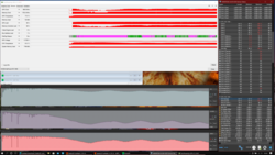 Prueba de esfuerzo (Prime95 + FurMark)