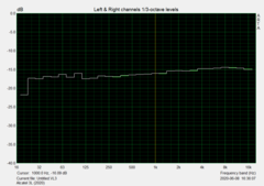 Conector de audio (Pink Noise)