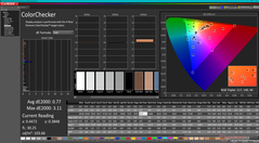 ColorChecker después de la calibración