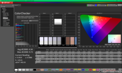 ColorChecker antes de la calibración