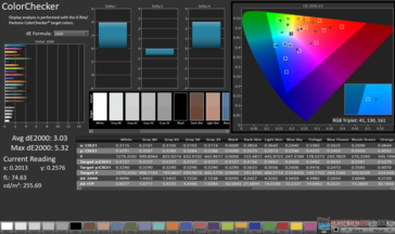 Pantalla P3 2D Gama de colores: cobertura del 86,1