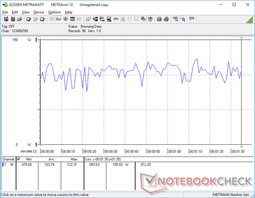 El consumo de energía cuando se ejecuta 3DMark 06 fluctúa entre 75 W y 123 W
