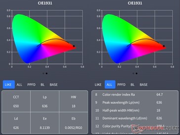 Valores adicionales del espectrómetro.