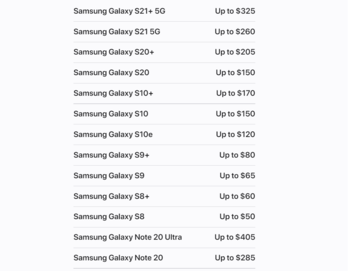 Valores de canje de los smartphones de Android. (Fuente de la imagen: Apple)