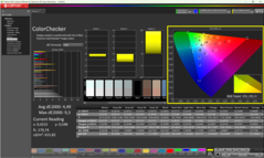 ColoChecker nativo