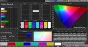 CalMAN: Espacio de color AdobeRGB - Modo de color vivo