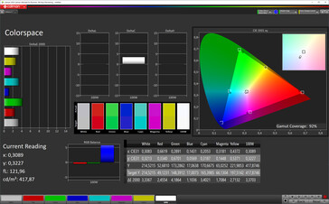 Espacio de color (modo de color vivo, estándar de temperatura de color, espacio de color objetivo P3)