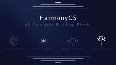 Huawei está trabajando en un smartphone alimentado por HarmonyOS (imagen a través de GSMArena)