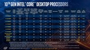 Procesadores Intel 10th Core para equipos de sobremesa (fuente: Intel)