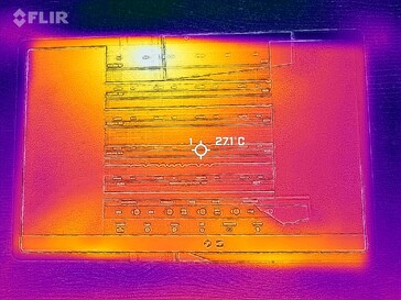Mapa de calor frontal