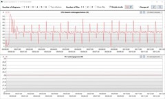 Visor de registros: Consumo de energía de la CPU