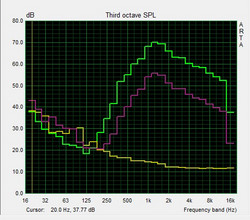 Pink Noise