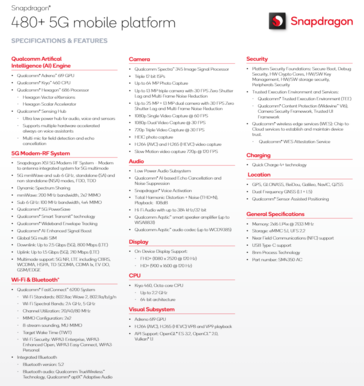 Especificaciones del Qualcomm Snapdragon 480 Plus 5G (imagen vía Qualcomm)