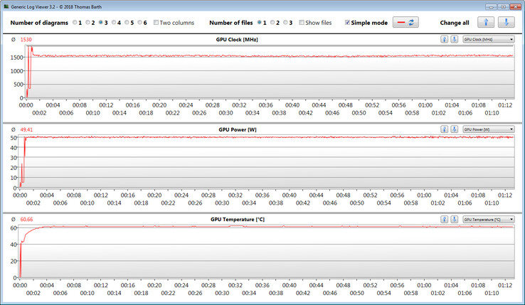 Mediciones de la GPU durante nuestra prueba de Witcher 3