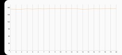 Prueba de estrés extrema 3DMark Wild Life