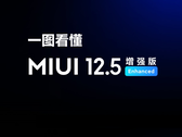 MIUI 12.5 Enhanced Edition ha empezado a llegar a otros dos dispositivos a nivel global. (Fuente de la imagen: Xiaomi)