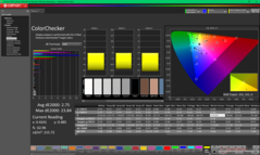 ColorChecker después de la calibración