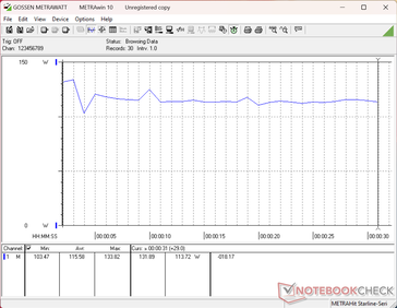 Consumo de 3DMark 11