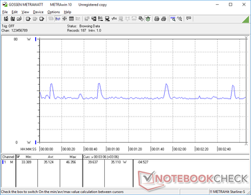 Witcher 3 1080p Ultra consumo