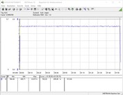 Prueba de consumo de energía del sistema (FurMark PT 121%)