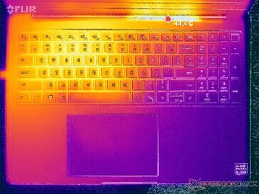 Prueba de estrés con Prime95+FurMark (nivel C)