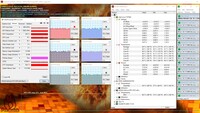 Información de CPU y GPU durante una prueba de esfuerzo combinada de FurMark y Prime95