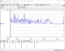 Sistema de prueba de consumo de energía - prueba de esfuerzo Prime95 + FurMark