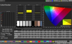 Precisión cromática CalMAN