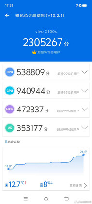 MediaTek Dimensity 9300 Puntuación AnTuTu (imagen vía Weibo)