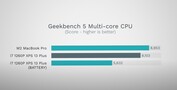 Geekbench 5 - batería