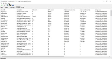 Ficha de controladores del IdeaPad Flex 5 LatencyMon