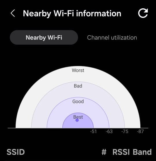 Página de información sobre los wi-fi cercanos (Fuente: Antony Muchiri)