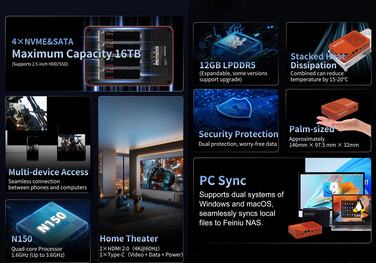 Principales aspectos destacados del NAS (Fuente de la imagen: Youyeetoo)