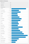 (Fuente de la imagen: Geekbench)