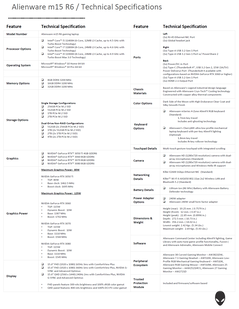 Alienware m15 R6 - Especificaciones. (Fuente de la imagen: Dell)