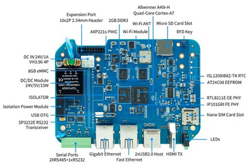 (Fuente de la imagen: Banana Pi)