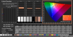 CalMAN: ColorChecker (calibrado)