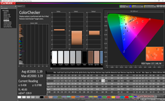 ColorChecker después de la calibración