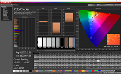 ColorChecker después de la calibración