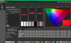 ColorChecker antes de la calibración