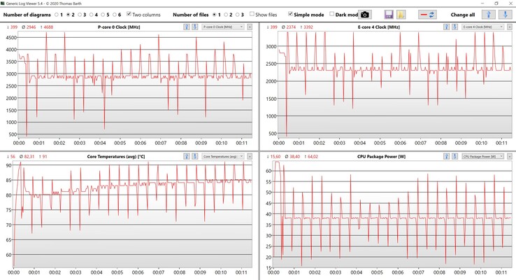 Datos de la CPU Cinebench R15 Multi loop