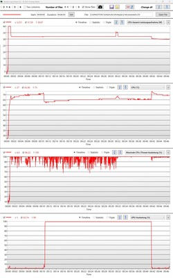 Valores del sensor HWiNFO