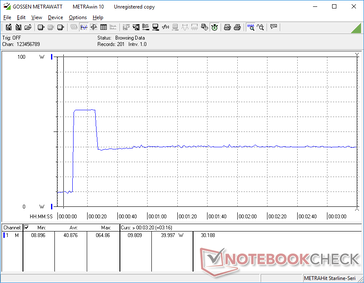 Prime95+FurMark tensión iniciada en la marca 10s