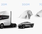 El Plan Maestro 3 apuesta por los vehículos eléctricos de gran consumo (imagen: Tesla/cropped)