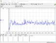 Consumo de energía de Prime95 y FurMark