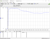 Prueba de estrés: Furmark + Prime