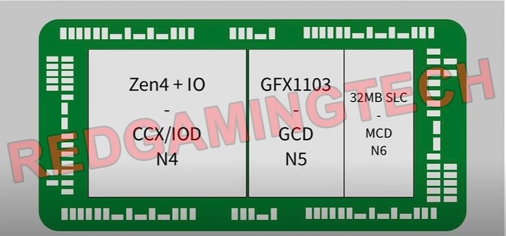 Supuesta estructura de una APU AMD Phoenix. (Fuente: RedGamingTech)