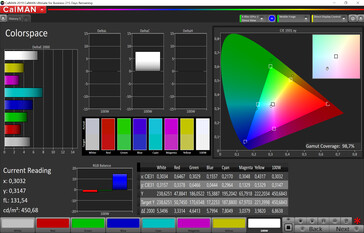 Espacio de color CalMAN (espacio de color de destino sRGB)