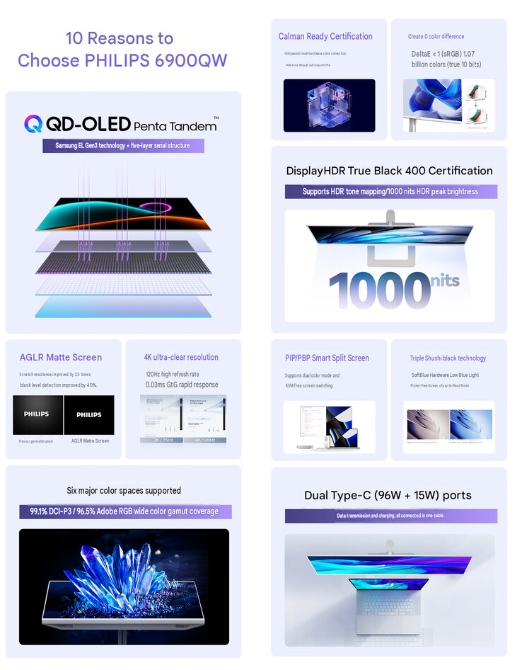 Características principales del 6900QW (traducción automática)