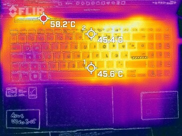 Temperaturas en la cubierta del teclado (carga)